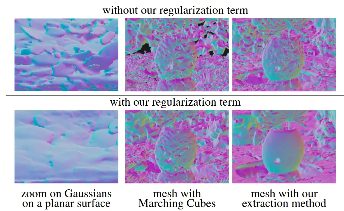 Figure 1: Comparison of Gaussian distributions in 3DGS vs surface-aligned representations